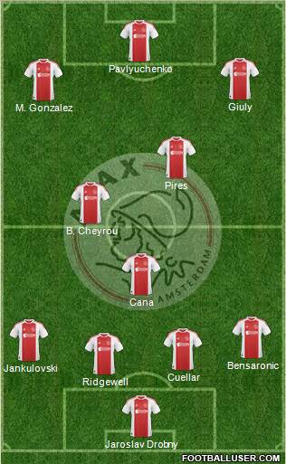 AFC Ajax Formation 2011