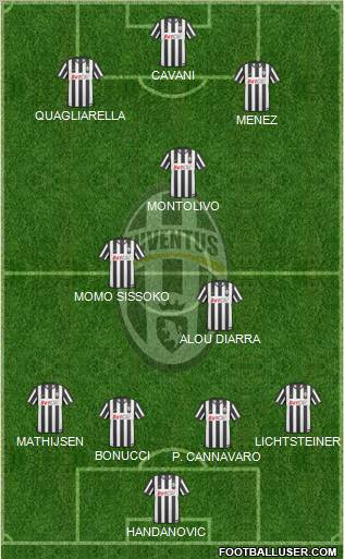 Juventus Formation 2011