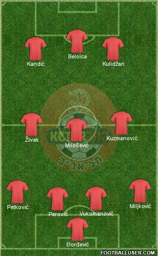 Hapoel Tel-Aviv 4-3-3 football formation