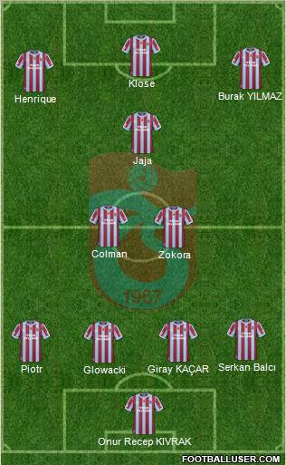 Trabzonspor Formation 2011