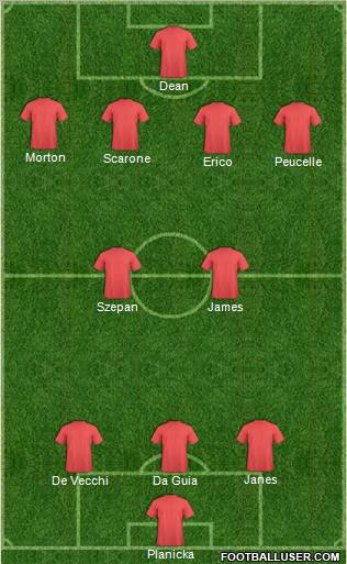 Dream Team Formation 2011