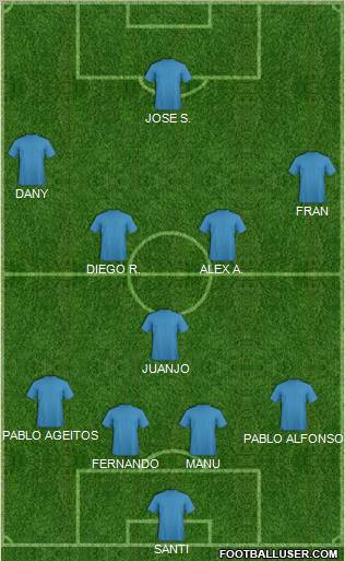 Dream Team Formation 2011