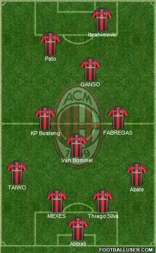 A.C. Milan Formation 2011