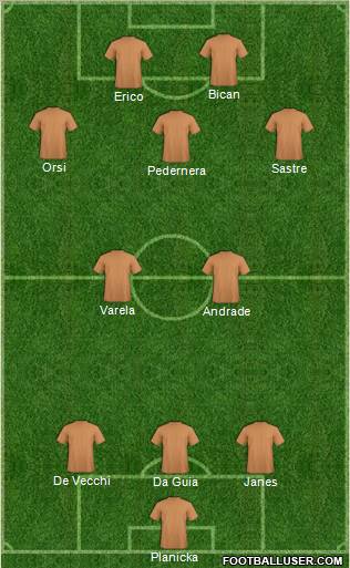 Dream Team Formation 2011