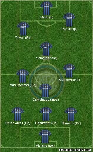 F.C. Internazionale Formation 2011