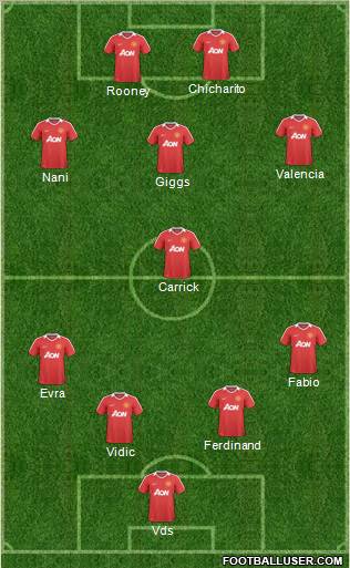 Manchester United Formation 2011
