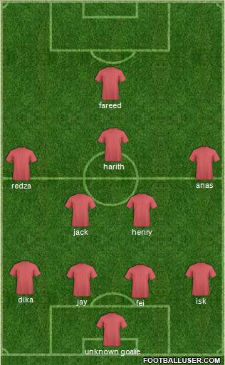 Fifa Team Formation 2011