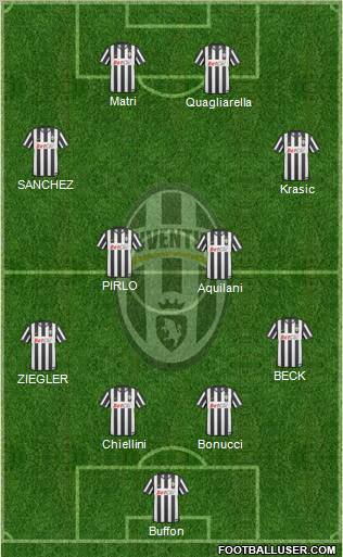 Juventus Formation 2011