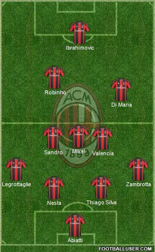 A.C. Milan Formation 2011