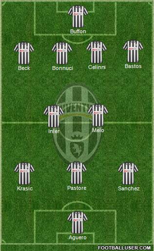 Juventus Formation 2011