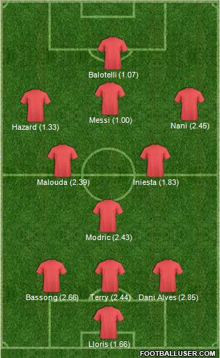 Champions League Team Formation 2011