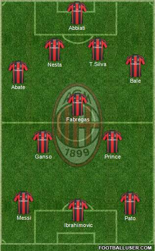A.C. Milan Formation 2011