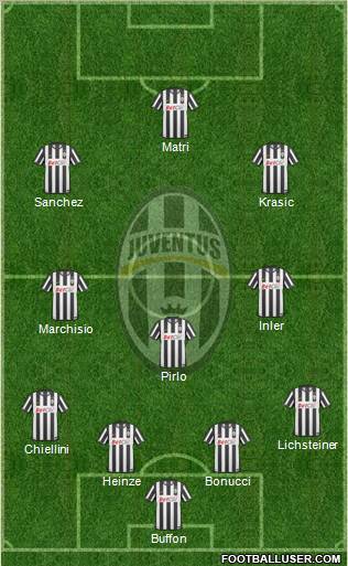 Juventus Formation 2011