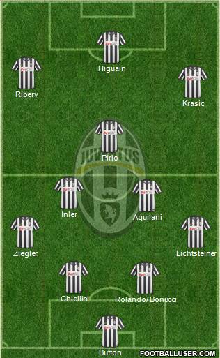 Juventus Formation 2011