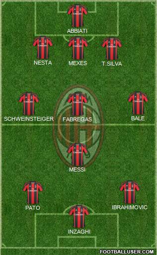 A.C. Milan Formation 2011