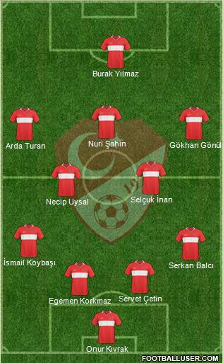Turkey Formation 2011