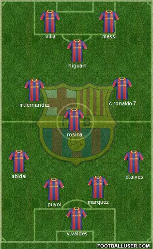 F.C. Barcelona Formation 2011