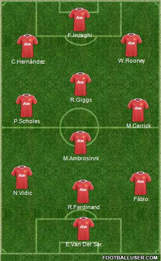 Manchester United Formation 2011
