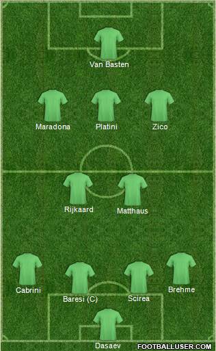 Dream Team Formation 2011