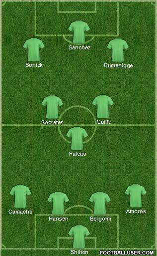 Dream Team Formation 2011