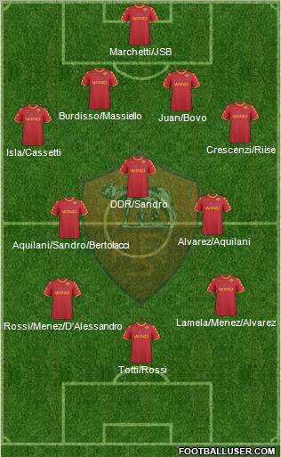 AS Roma Formation 2011