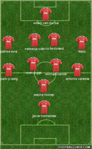 Manchester United Formation 2011