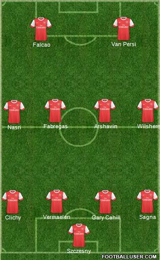 Arsenal Formation 2011
