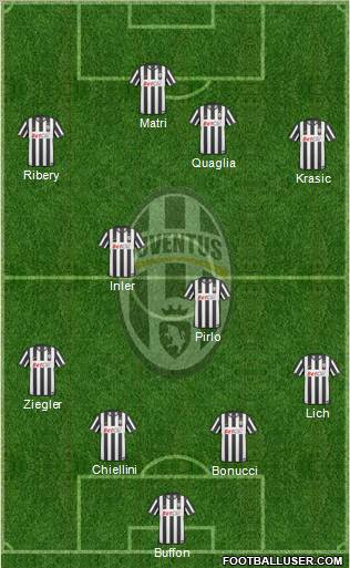 Juventus Formation 2011