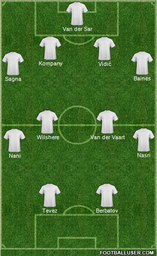 Dream Team Formation 2011