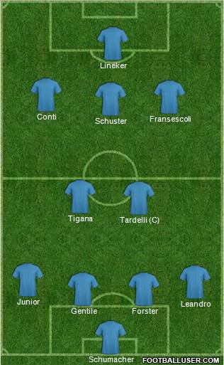 Dream Team Formation 2011