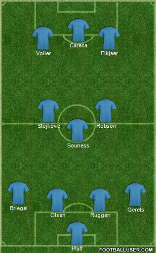 Dream Team Formation 2011