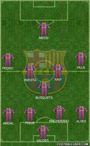 F.C. Barcelona Formation 2011
