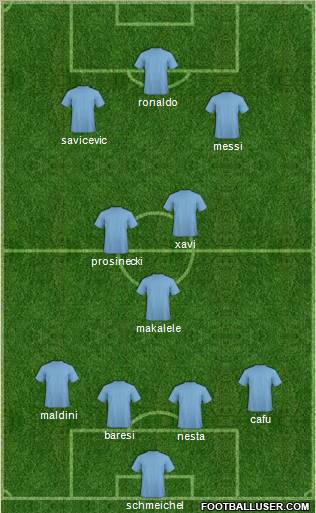 Pro Evolution Soccer Team Formation 2011