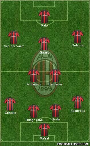 A.C. Milan Formation 2011