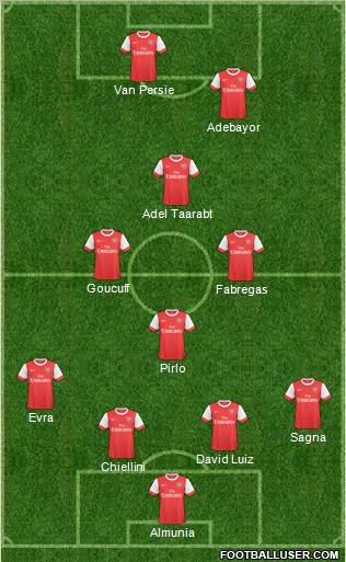Arsenal Formation 2011