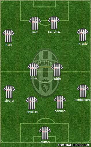 Juventus Formation 2011