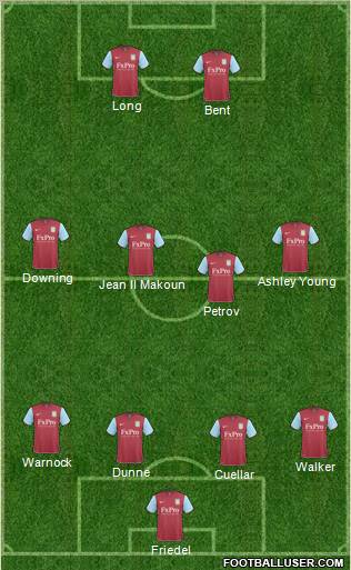 Aston Villa Formation 2011