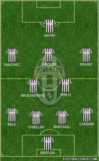 Juventus Formation 2011