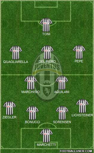 Juventus Formation 2011