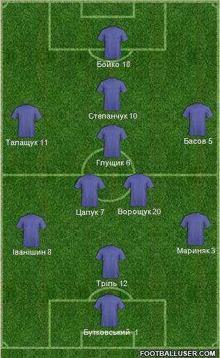FC Bershad Formation 2011