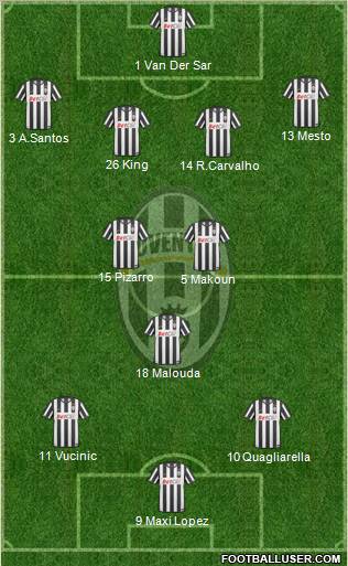 Juventus Formation 2011