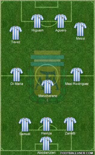 Argentina Formation 2011