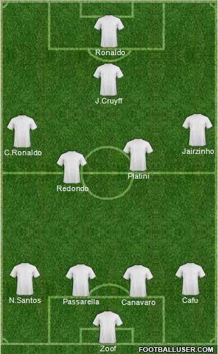 Dream Team Formation 2011
