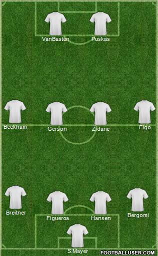 Dream Team Formation 2011