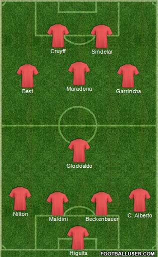 Dream Team Formation 2011