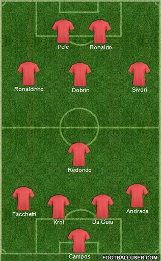 Dream Team Formation 2011