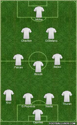 Dream Team Formation 2011