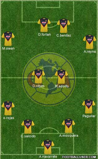 Club de Fútbol América football formation