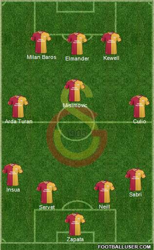 Galatasaray SK Formation 2011