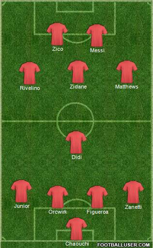 Dream Team Formation 2011